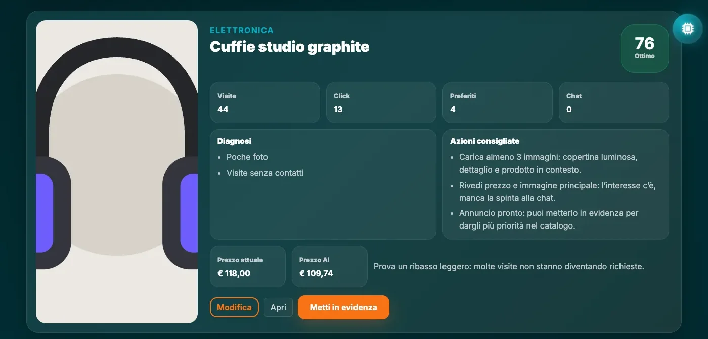 VendoHub Listing Coach card scoring a headphones listing 76 out of 100, with views, clicks, favourites and chat counts, two diagnoses, three suggested actions and a suggested price.