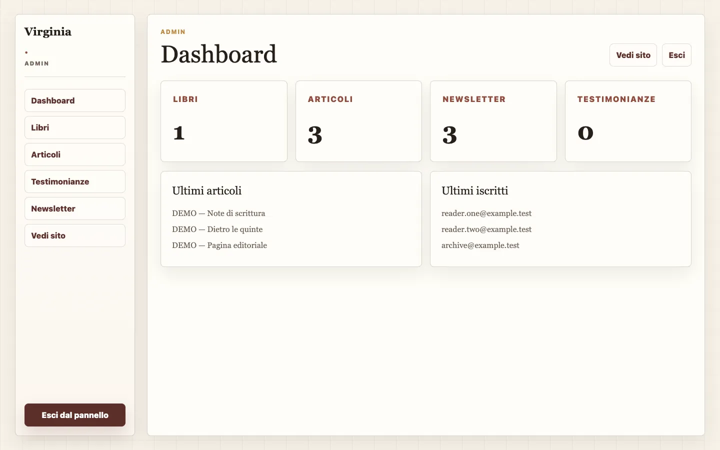 The admin dashboard: a sidebar of sections and counters for books, articles, newsletter and testimonials.